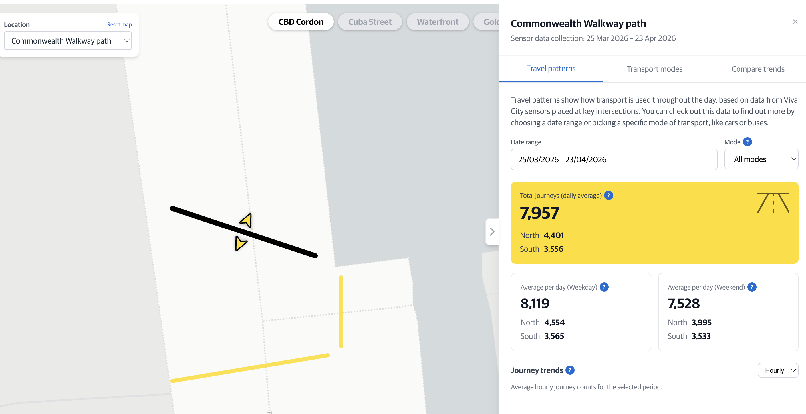 Detail sidebar panel that opens on the right of the screen with three tabs across the top: Travel patterns, Transport modes, and Compare trends